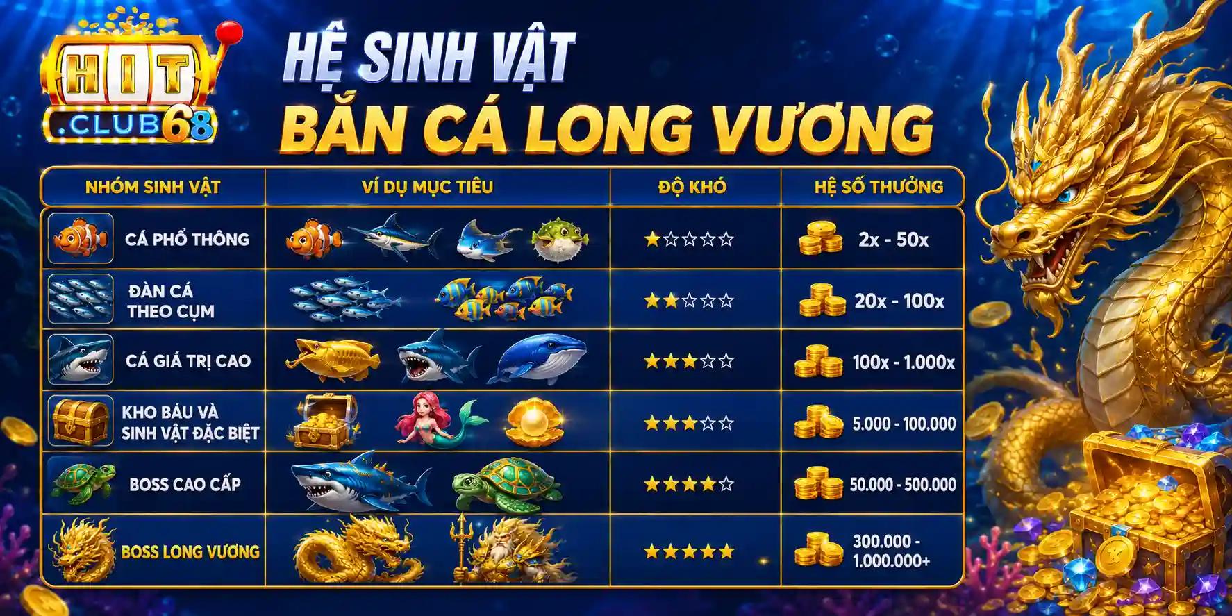 Tổng quan về hệ sinh vật trong bắn cá Long Vương Hitclub Tổng quan về hệ sinh vật trong bắn cá Long Vương Hitclub